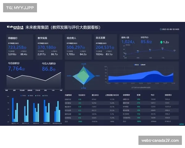 保级大战赛前数据对比，转播平台集成实时统计功能